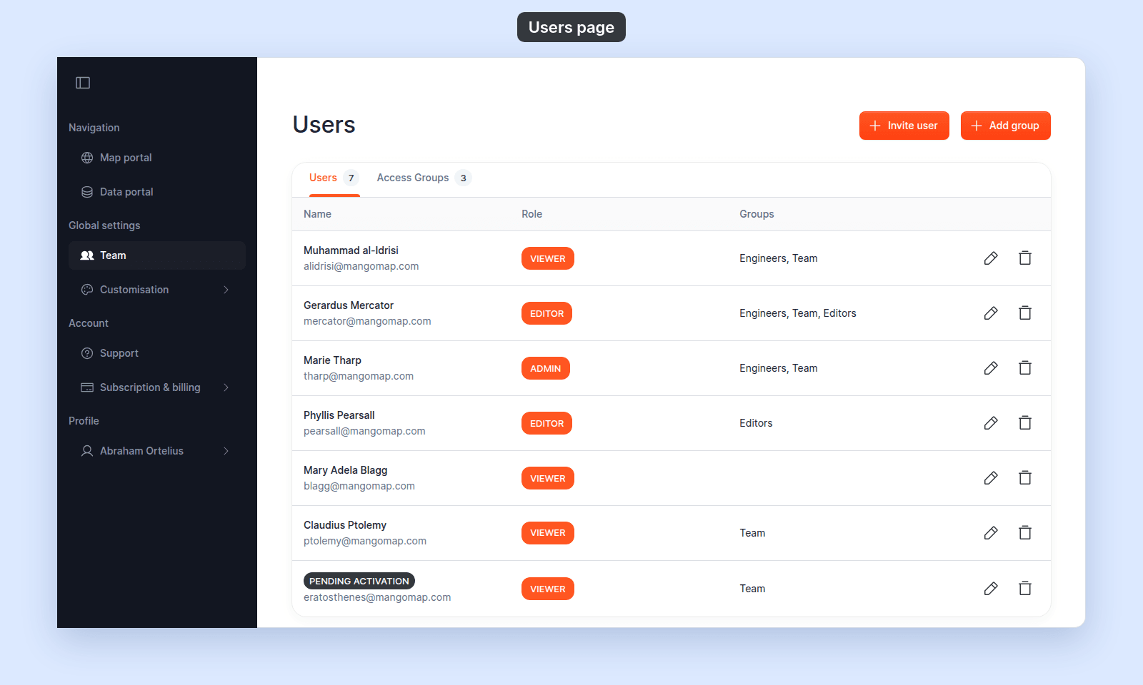 Users table with a PENDING ACTIVATION chip in place of the name on the last row, above the address eratosthenes@mangomap.com, with the VIEWER role and the Team group